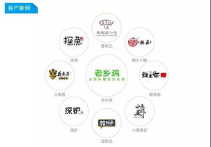 科脉好餐谋 一款懂管理更懂经营的餐饮软件，颠覆传统餐饮业